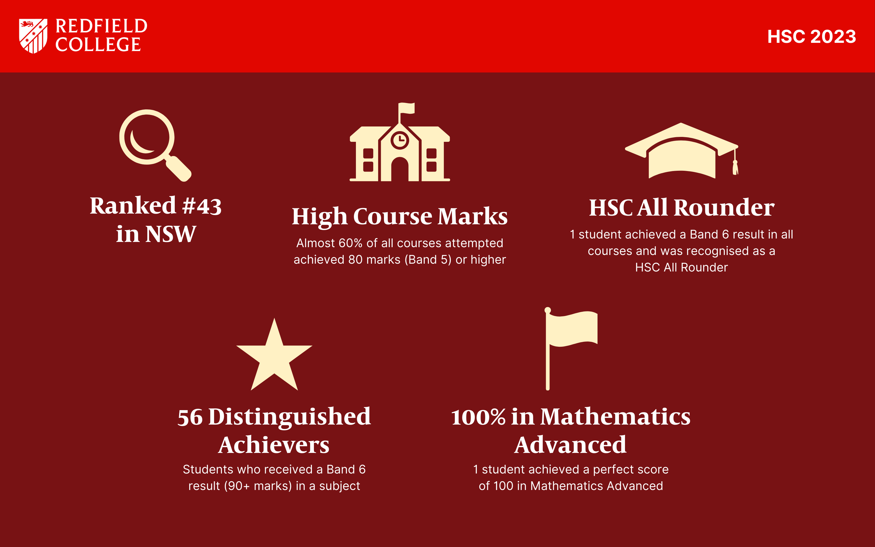 Redfield HSC Results 2023